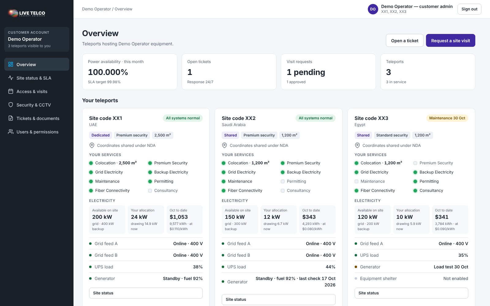 Client portal overview for a sample operator